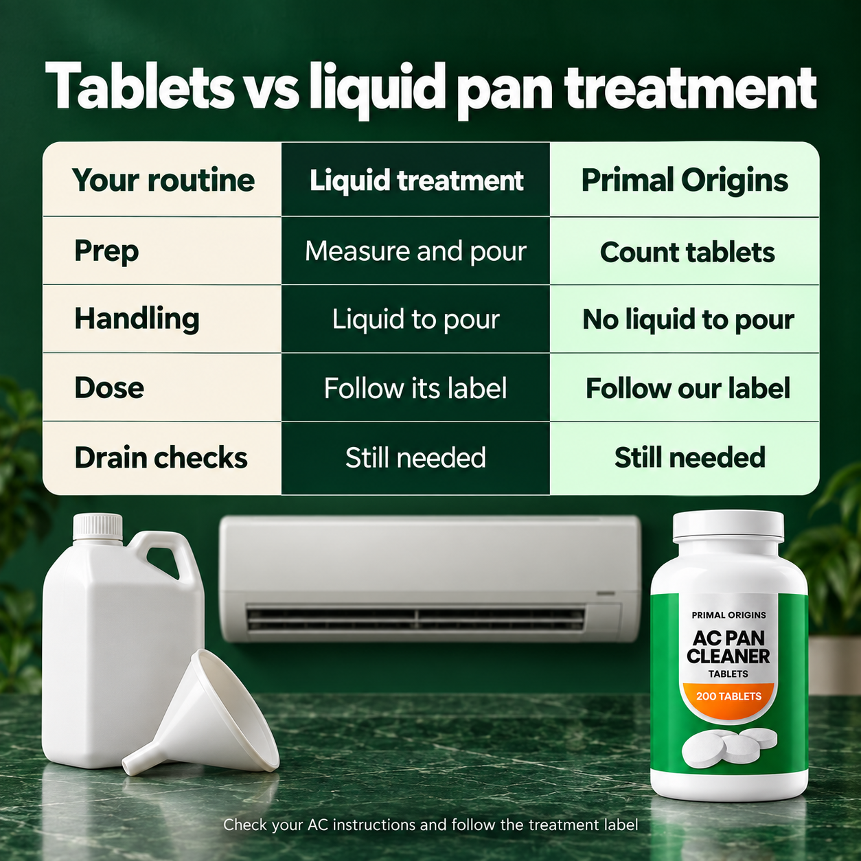 Tablets versus liquid pan treatment: count tablets rather than measure and pour; follow the label and keep checking the drain with either treatment